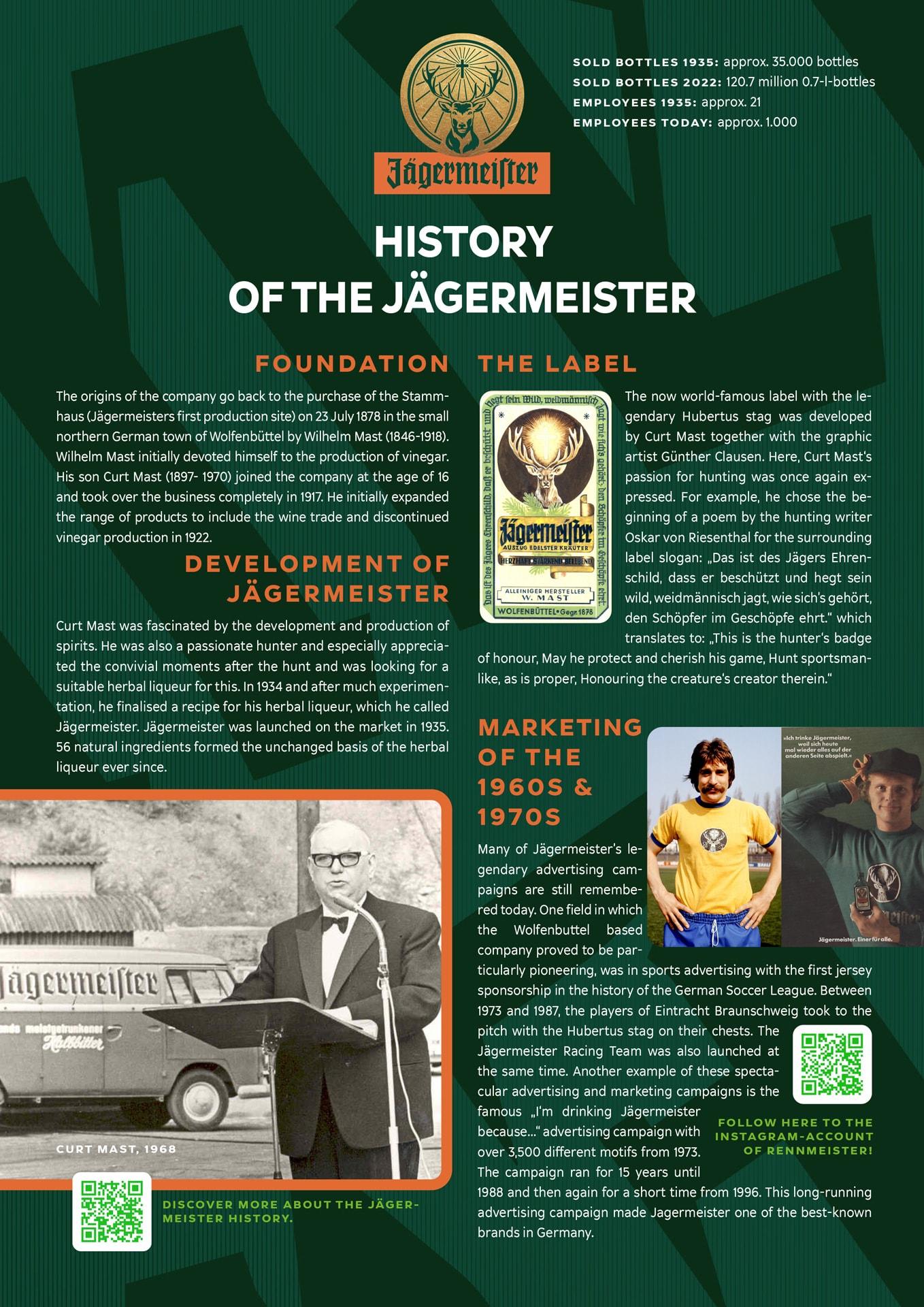 Jägermeister History Fact Sheet
